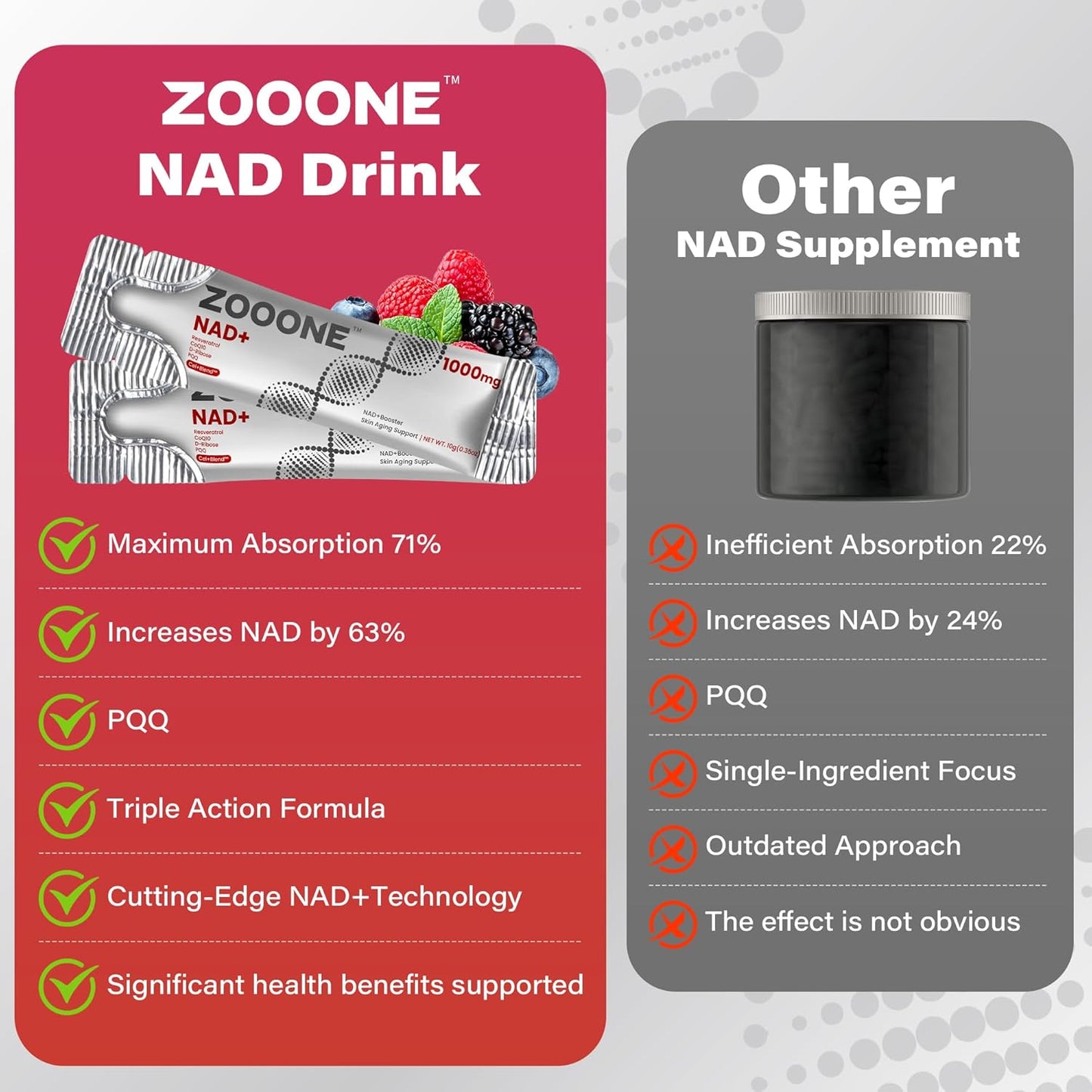 Zooone- NAD+ Supplement 30pcs, Premium Nicotinamide Riboside & Resveratrol, DNA Repair & Healthy Aging, Advanced NAD Supplement for Men & Women, Boosts Cellular Energy(Berry Flavor)