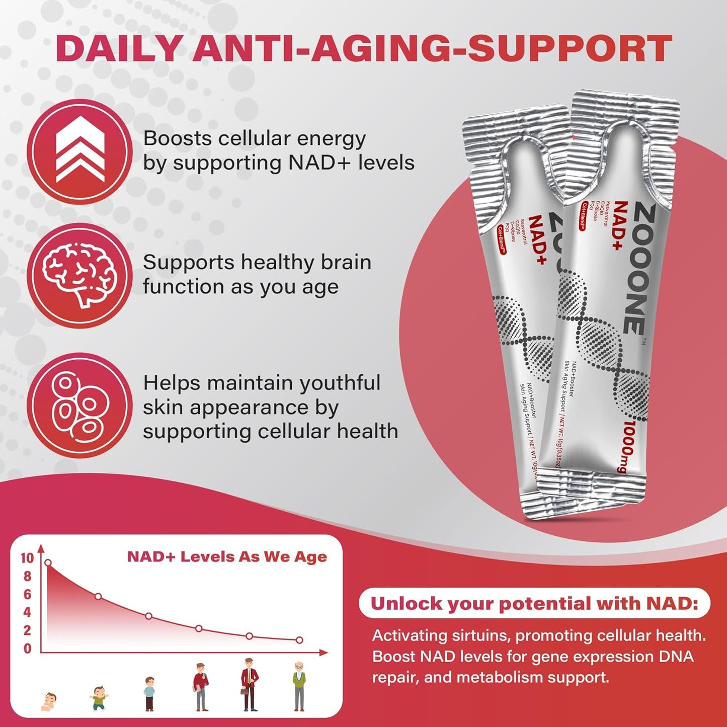 Zooone- NAD+ Supplement 30pcs, Premium Nicotinamide Riboside & Resveratrol, DNA Repair & Healthy Aging, Advanced NAD Supplement for Men & Women, Boosts Cellular Energy(Berry Flavor)